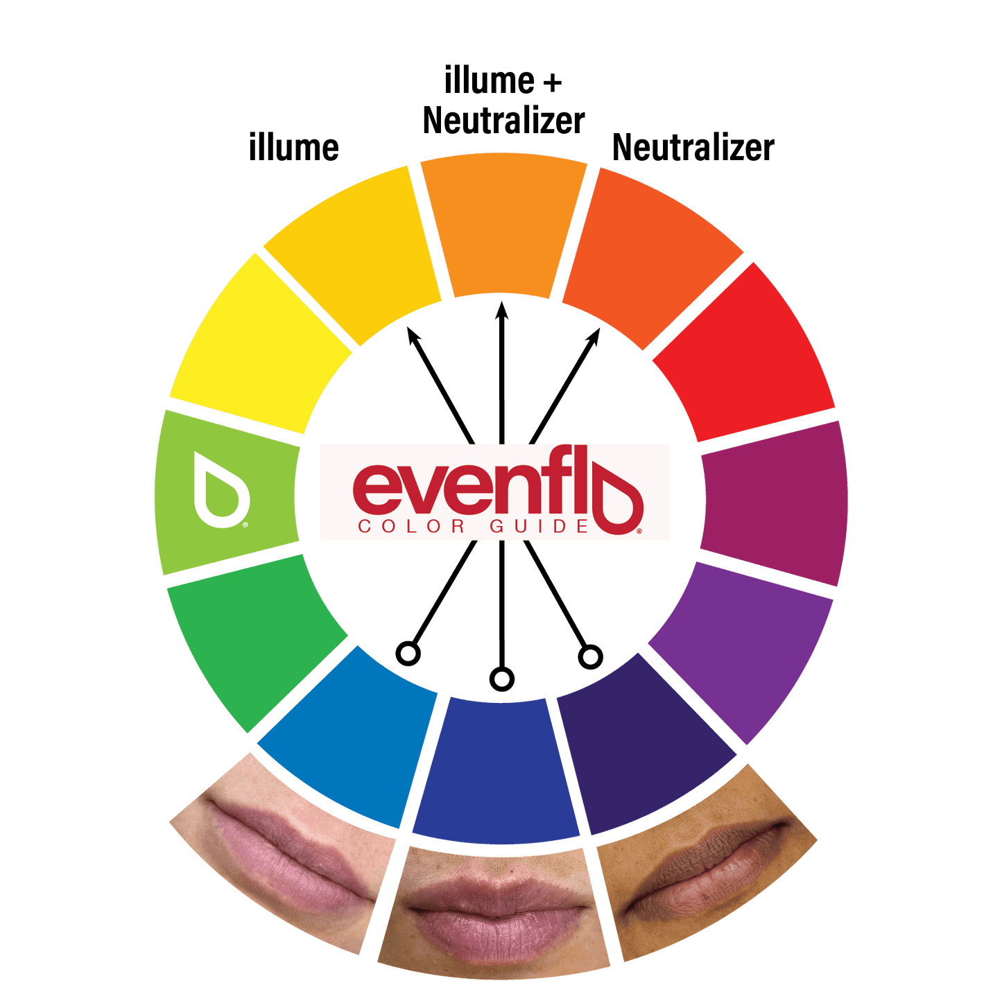 Evenflo Lip Color Correction Set