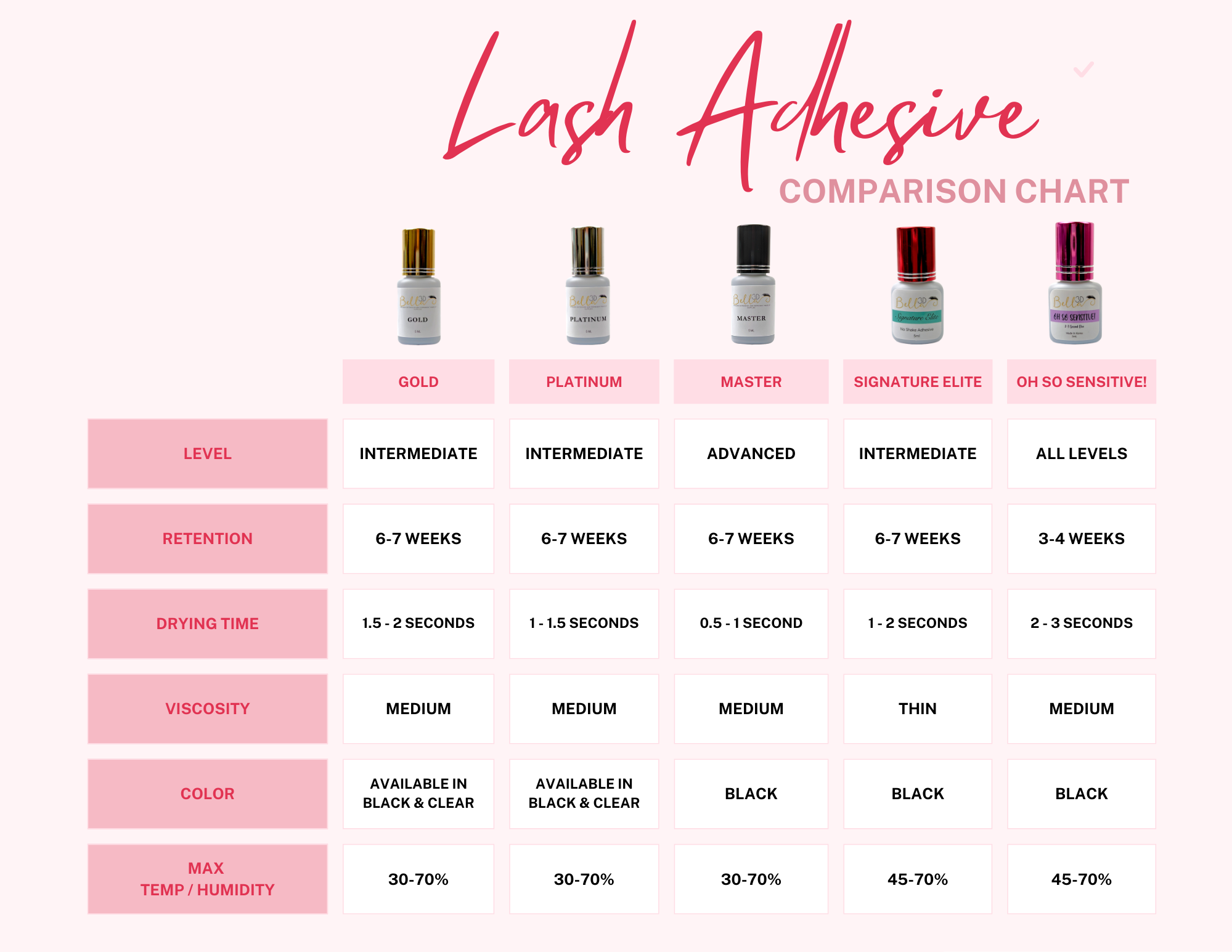 bella 3d eyelash extension glue comparison chart