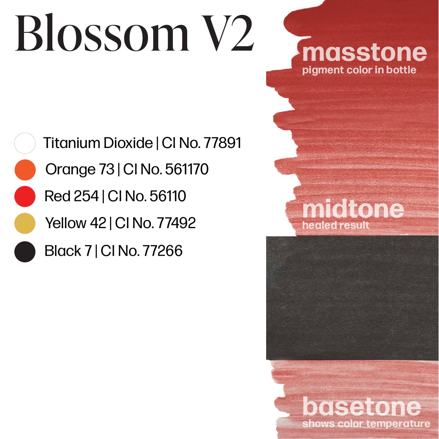 LUXE - Blossom V2 pigment color guide showing masstone, midtone, basetone with color codes and healed result.