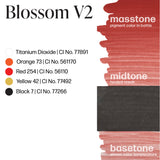 LUXE - Blossom V2 pigment color guide showing masstone, midtone, basetone with color codes and healed result.